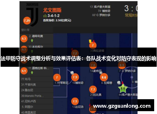 法甲防守战术调整分析与效果评估表：各队战术变化对防守表现的影响